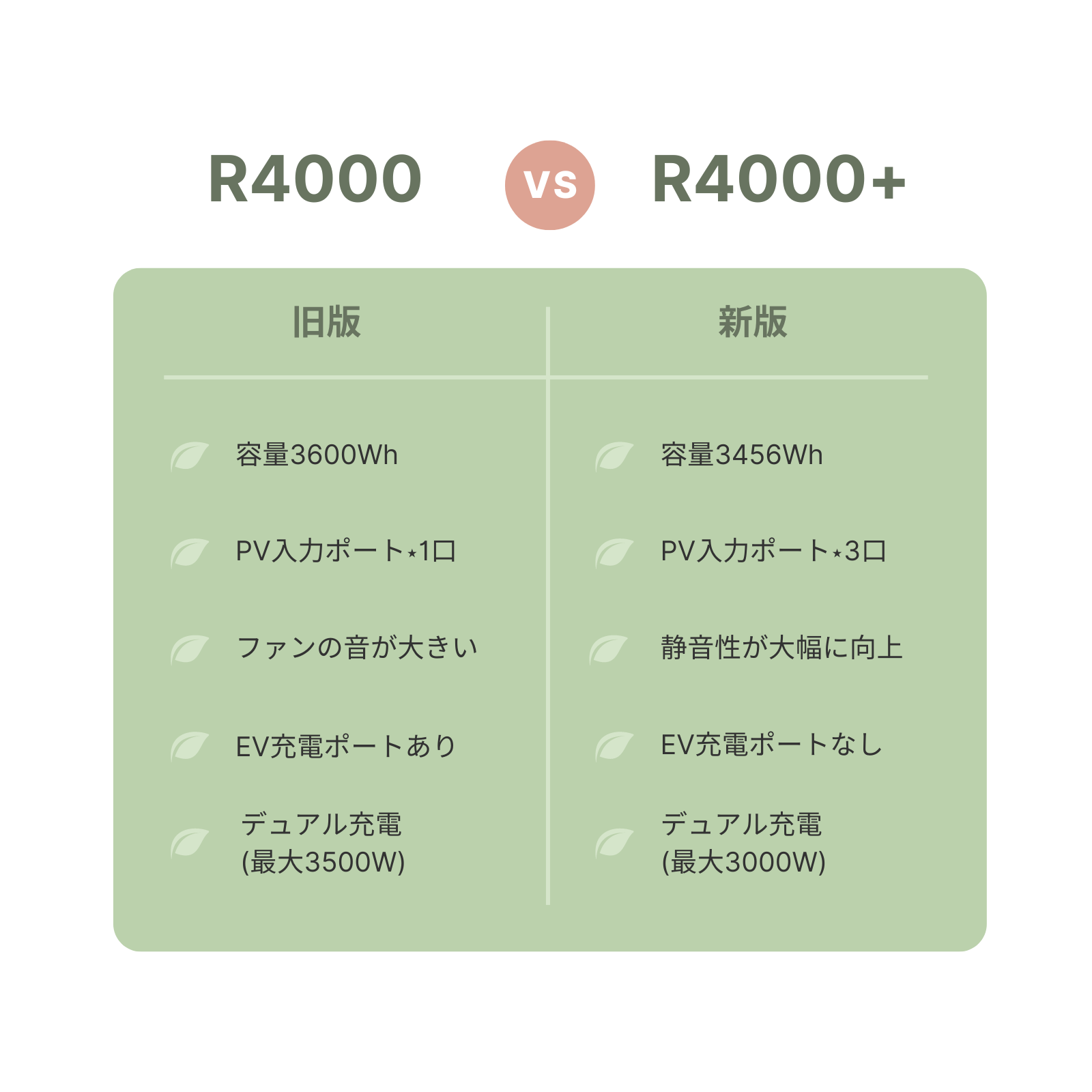 ALLPOWERS R4000+ ポータブル電源(3456Wh/3600W)