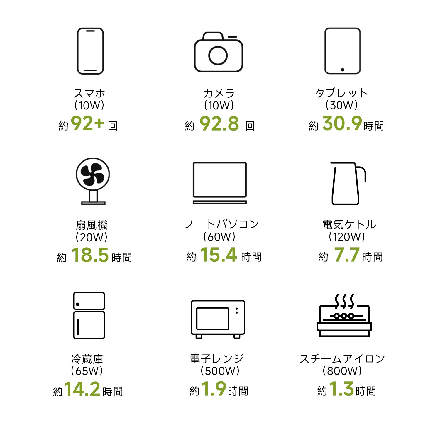 1092Wh/1500Wポータブル電源ALLPOWERS S1500 – ALLPOWERS公式サイト 1092Wh/1500Wポータブル電源ALLPOWERS S1500 – ALLPOWERS公式サイト