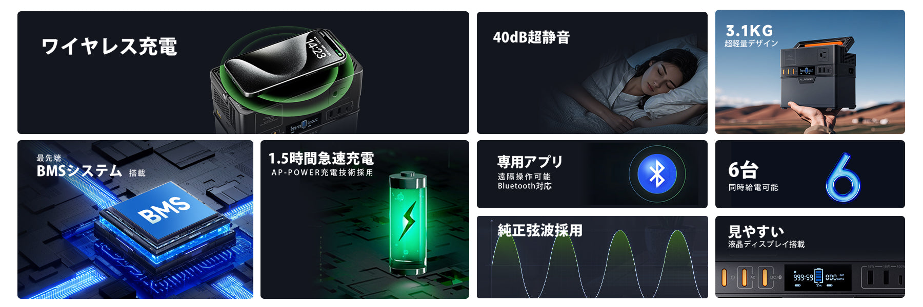 【新品】ALLPOWERS S300PLUS ポータブル電源288Wh/300W ALLPOWERS S300PLUS ポータブル電源(288Wh/300W) – ALLPOWERS