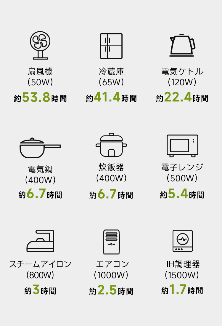 ALLPOWERS大型ポータブル電源B3000+R3500+(3168Wh/3200W) – ALLPOWERS
