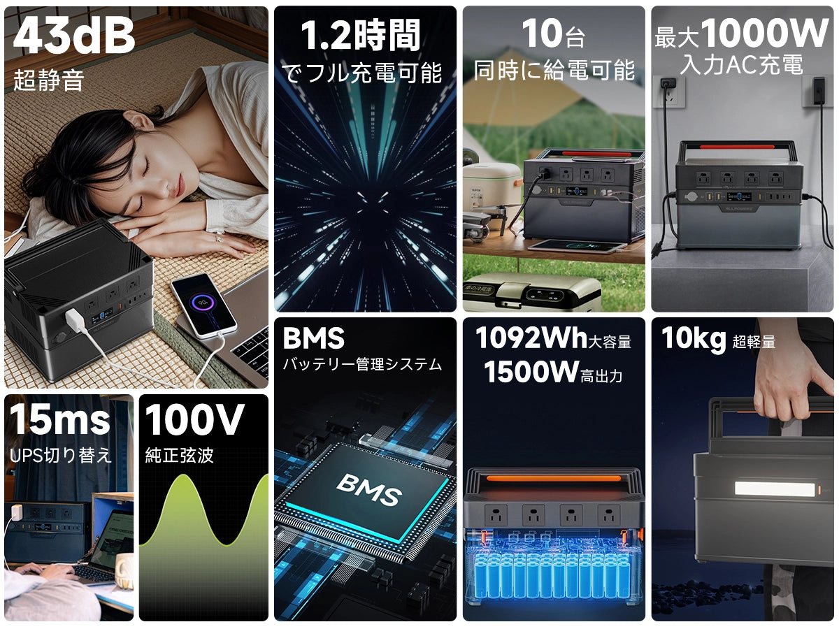 1092Wh/1500Wポータブル電源ALLPOWERS S1500 – ALLPOWERS公式サイト