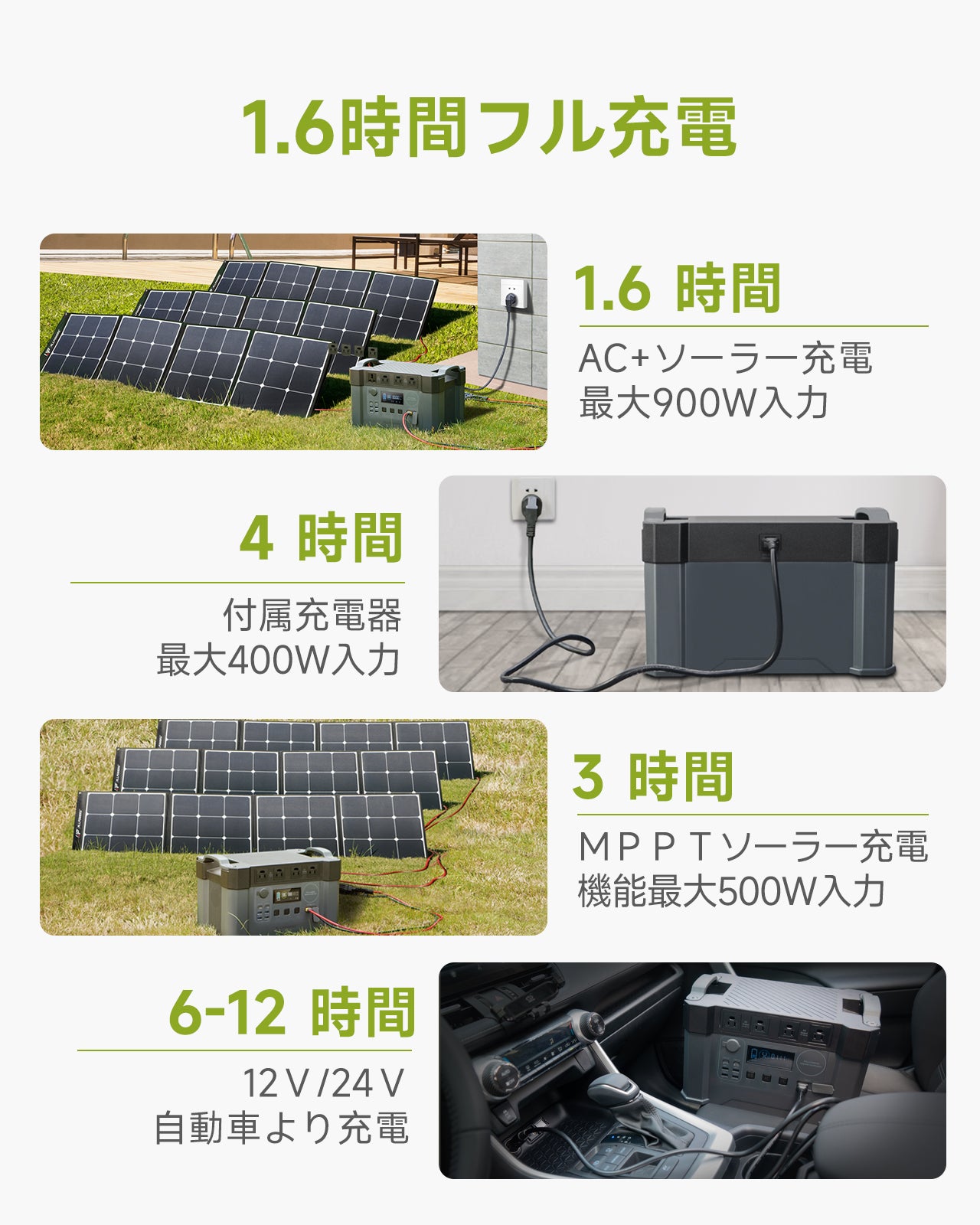 ALLPOWERS S2000 ポータブル電源(1500Wh/2000W) – ALLPOWERS公式サイト