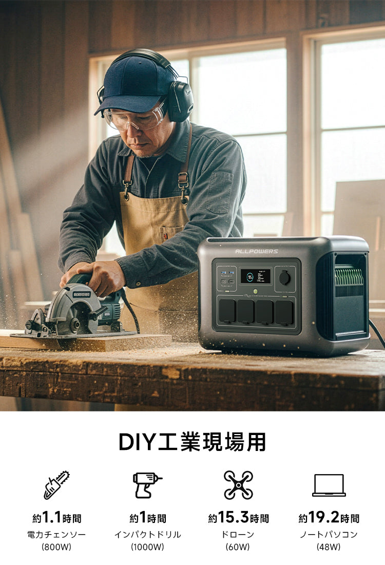 ALLPOWERSポータブル電源R1500LITEセット – ALLPOWERS公式サイト