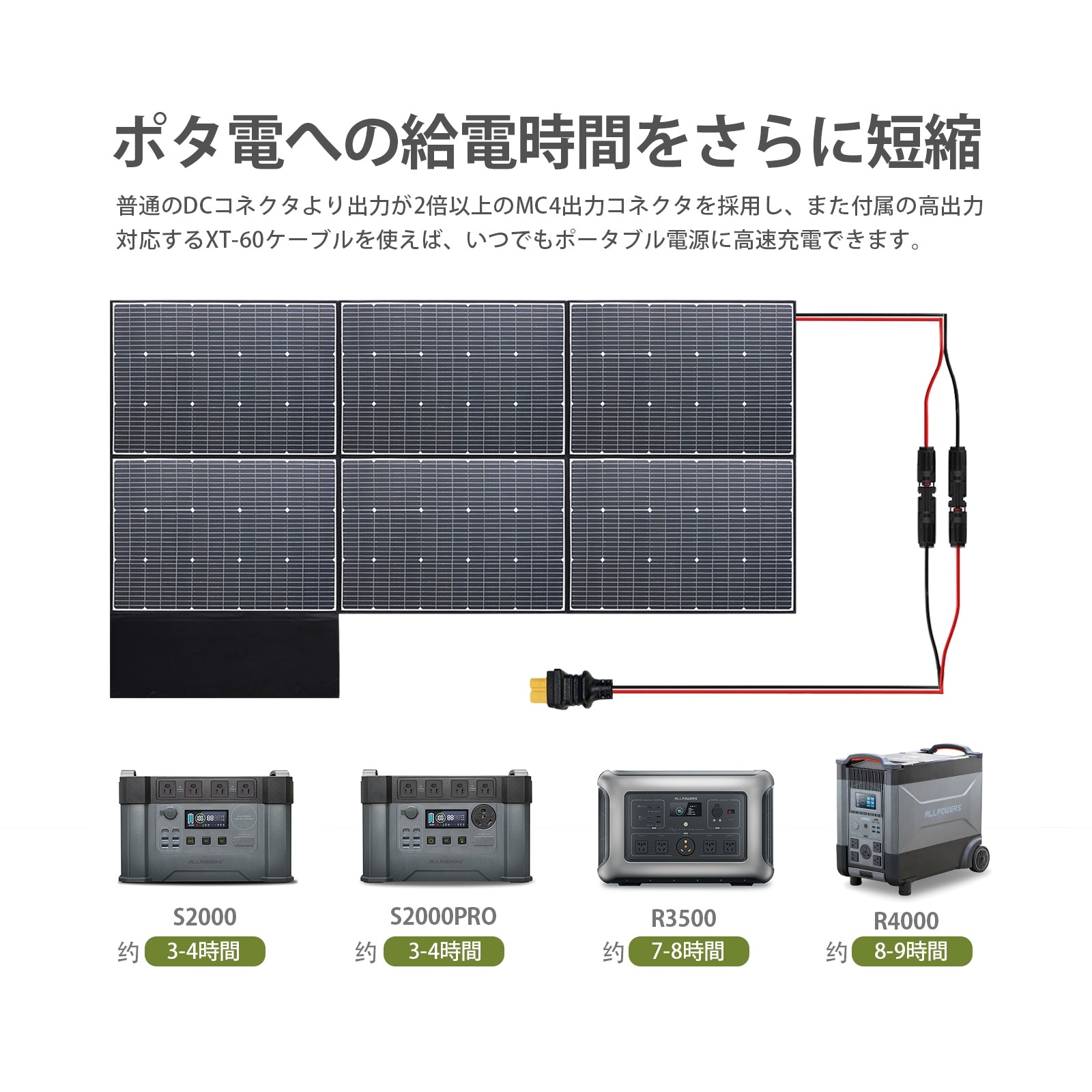 ALLPOWERS 600W 折り畳み式ソーラーパネルSP600