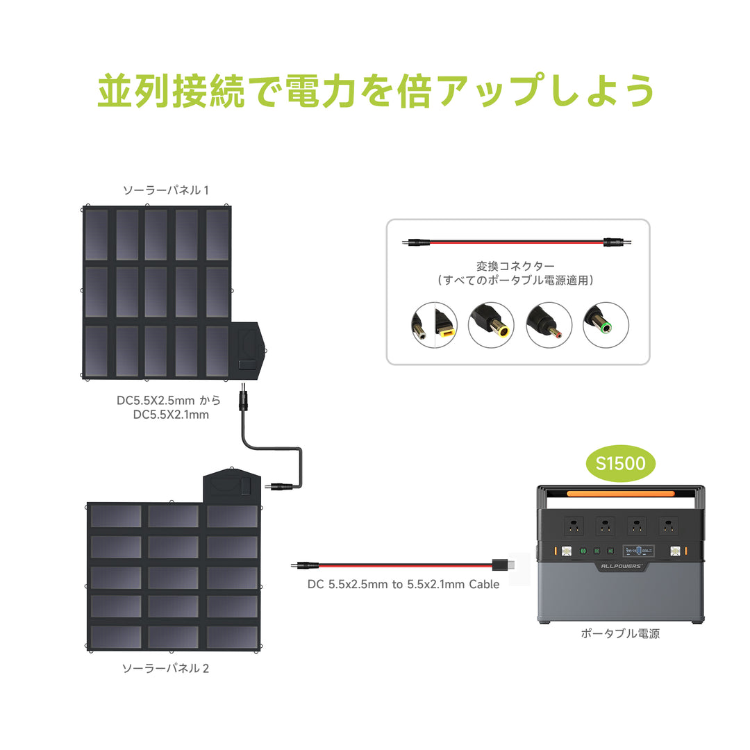 ALLPOWERS 100W ソーラーパネルSP100 – ALLPOWERS公式サイト