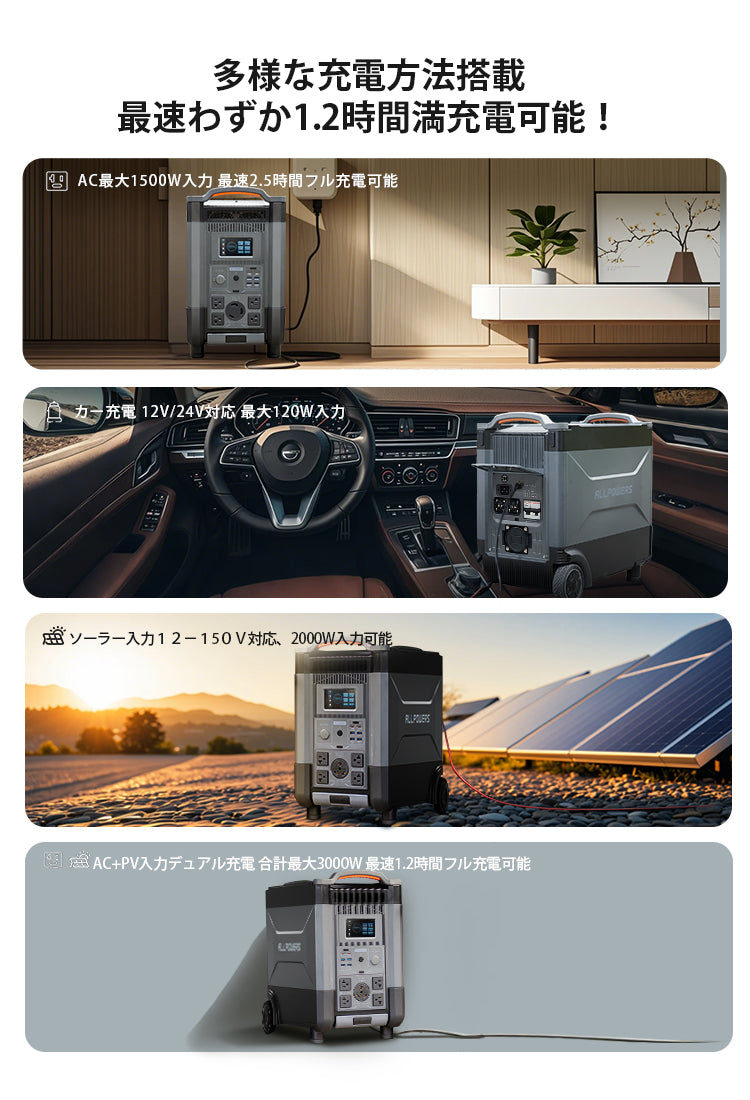認定整備済製品】ALLPOWERS R4000 ポータブル電源3600W