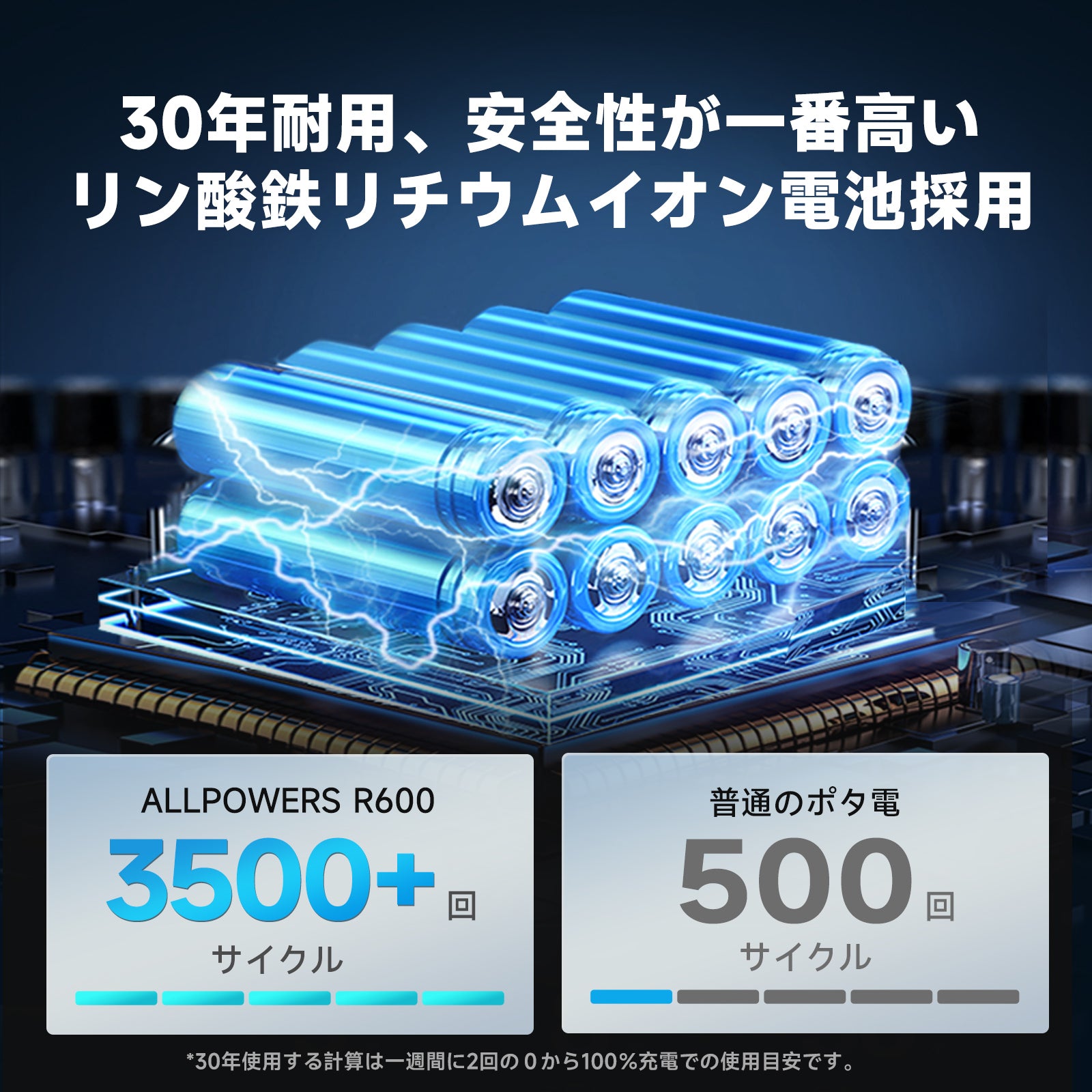 ALLPOWERSポータブル電源R600【絶賛販売中】只今なら25,499円で購入