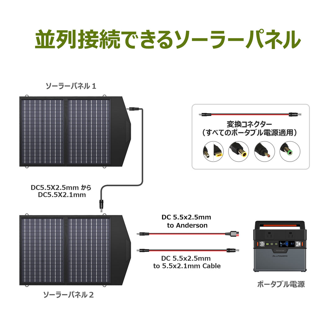 ALLPOWERS 60W ソーラーチャージャーSP60 – ALLPOWERS公式サイト