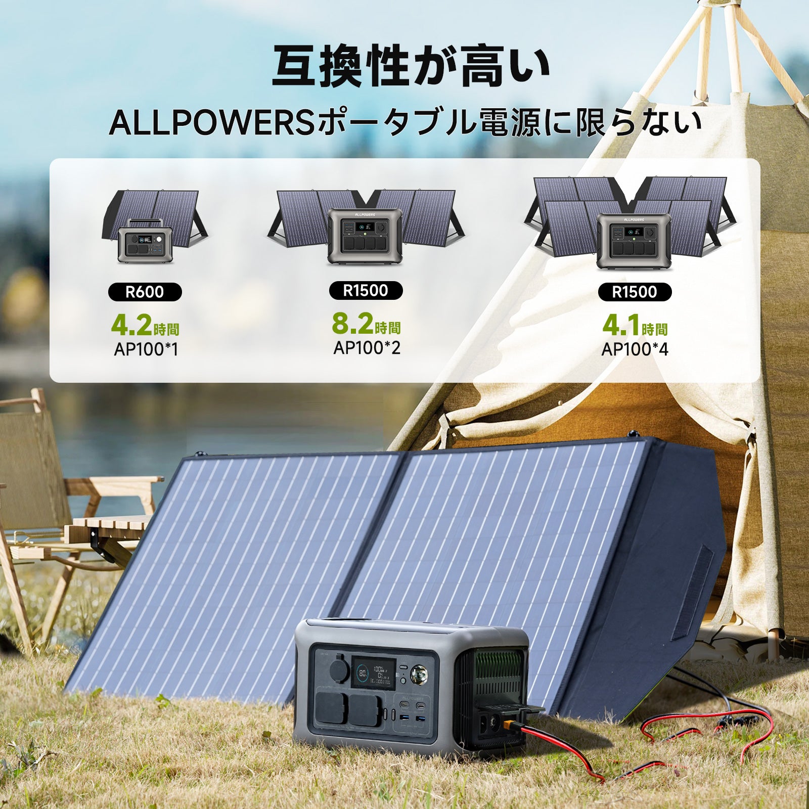 ALLPOWERS 100W ソーラーパネルAP100