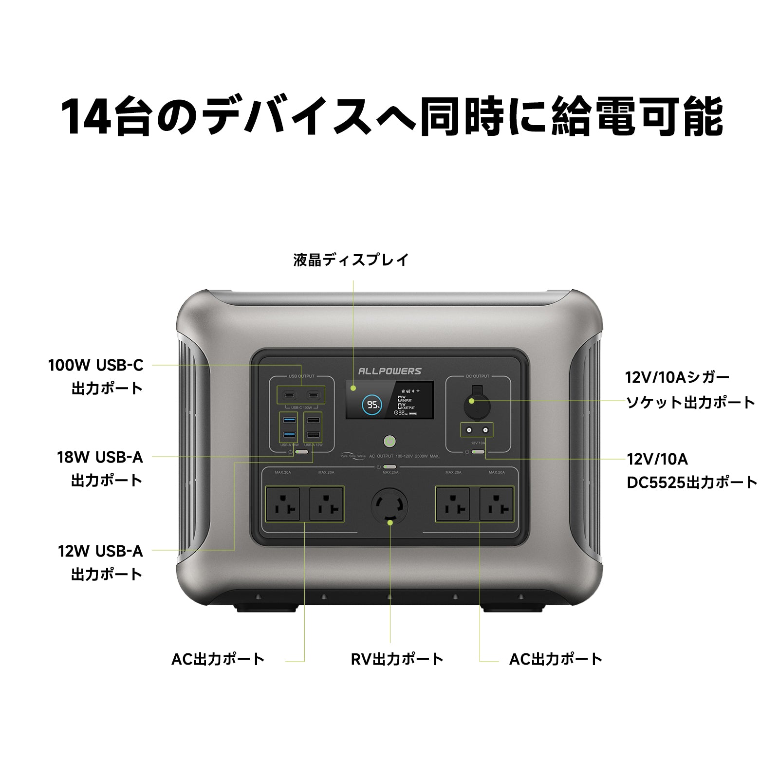 ALLPOWERS R2500 ポータブル電源 2500W/2016Wh大容量