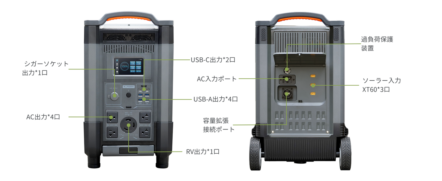 認定整備済製品ALLPOWERS R4000+ ポータブル電源(3456Wh/3600W 認定整備済製品ALLPOWERS R4000+ ポータブル電源(3456Wh/3600W