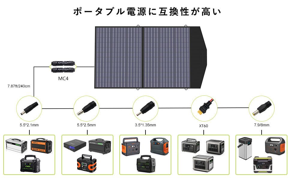 ALLPOWERS 100W ソーラーパネルAP100