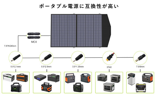 11月上旬より順次発送】ALLPOWERS 100W ソーラーパネルAP100 – ALLPOWERS公式サイト