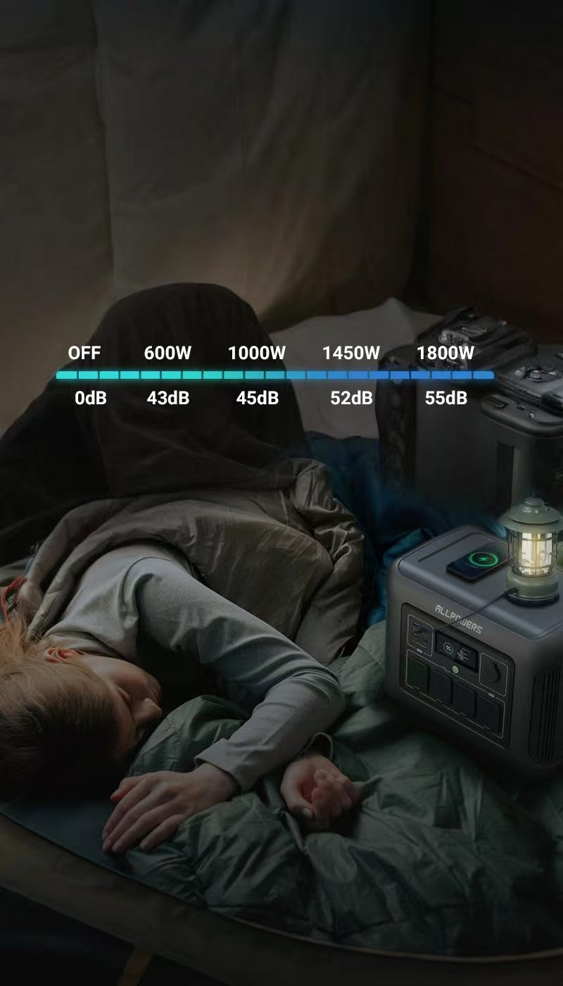 algraALLPOWERS R1500 ポータブル電源 1800W ALLPOWERS ポータブル電源R1500 太陽光発電セット – ALLPOWERS