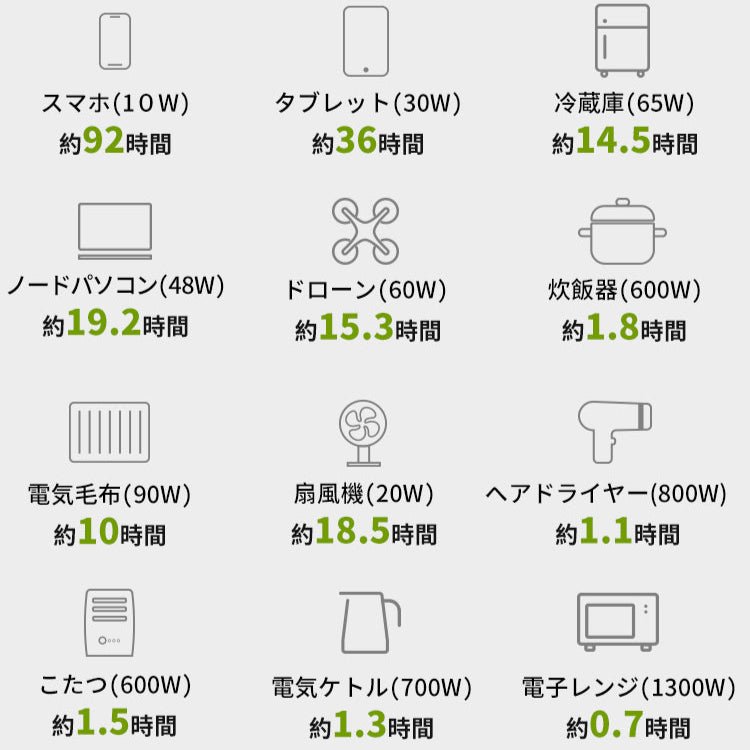 ALLPOWERSポータブル電源R1500LITE（1056Wh/1600Ｗ） - ALLPOWERS公式サイト