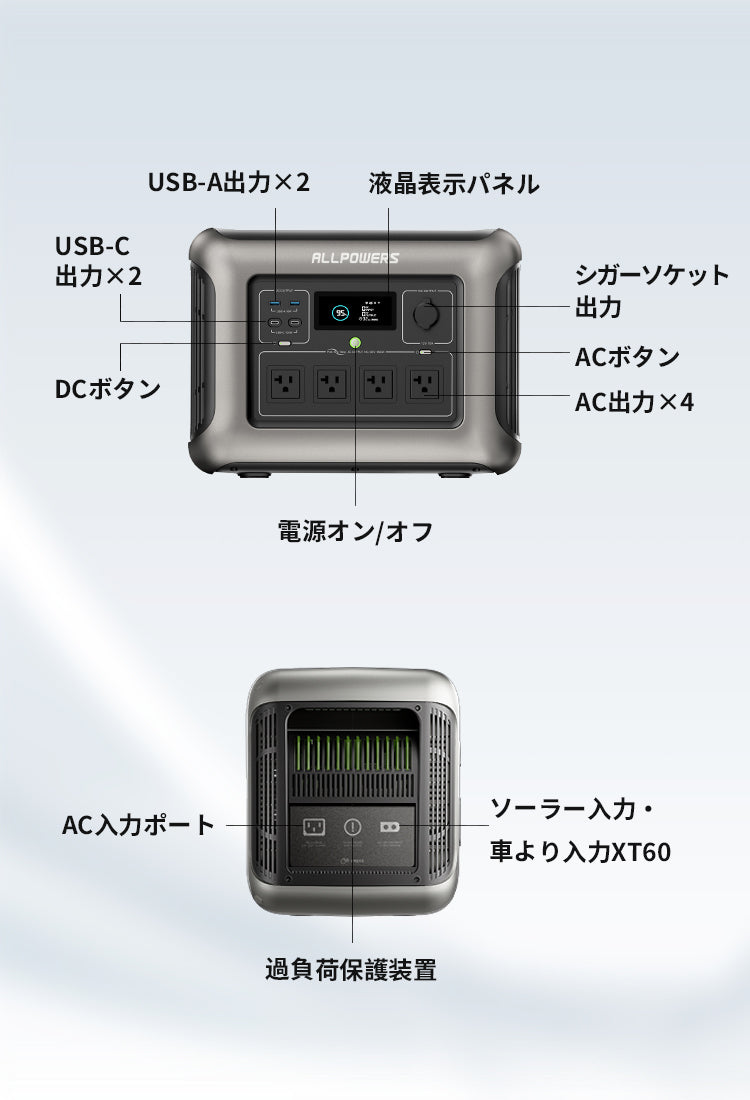 ALLPOWERSポータブル電源R1500LITE（1056Wh/1600W） – ALLPOWERS公式