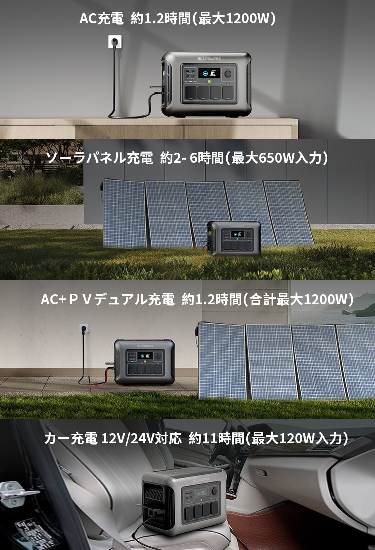 【新品未使用】ALLPOWERS R1500 ポータブル電源 ALLPOWERS（オールパワーズ）のポータブル電源 R1500を隅々まで
