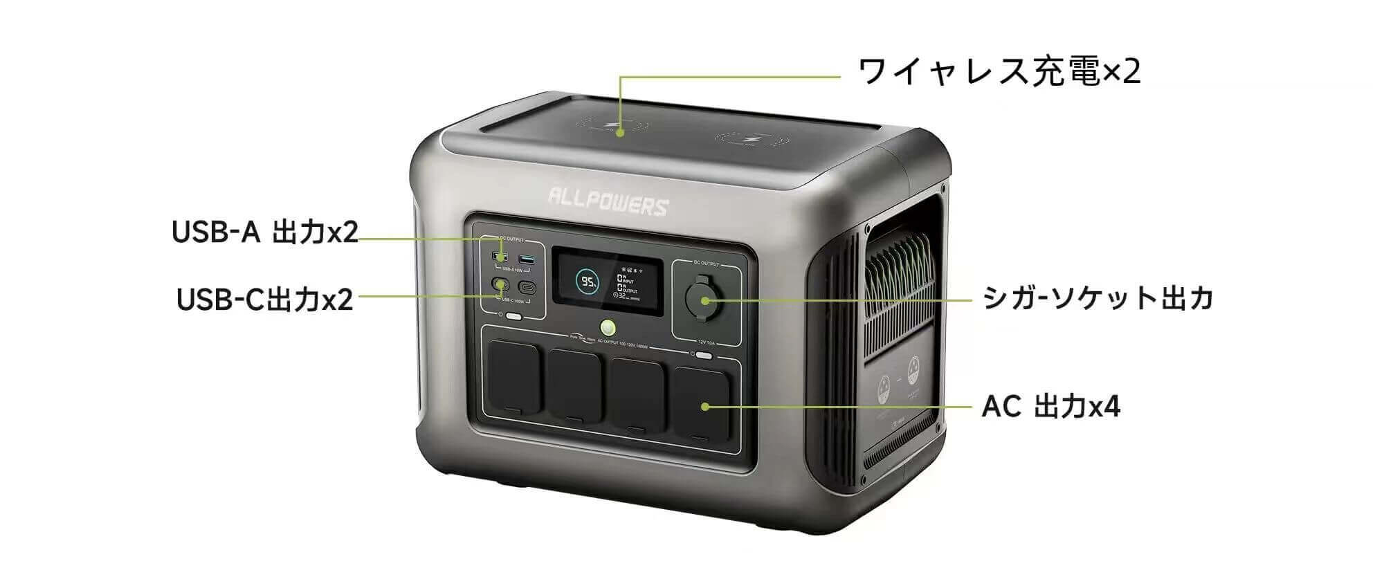 ALLPOWERS R1500 ポータブル電源 - 1,800W出力 & 1,152Wh大容量
