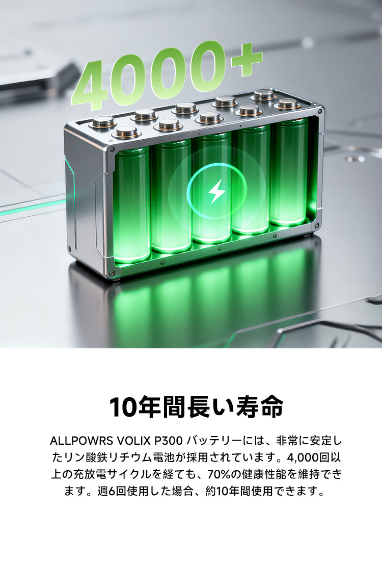 allpowersポータブル電源volixp300‐長い寿命