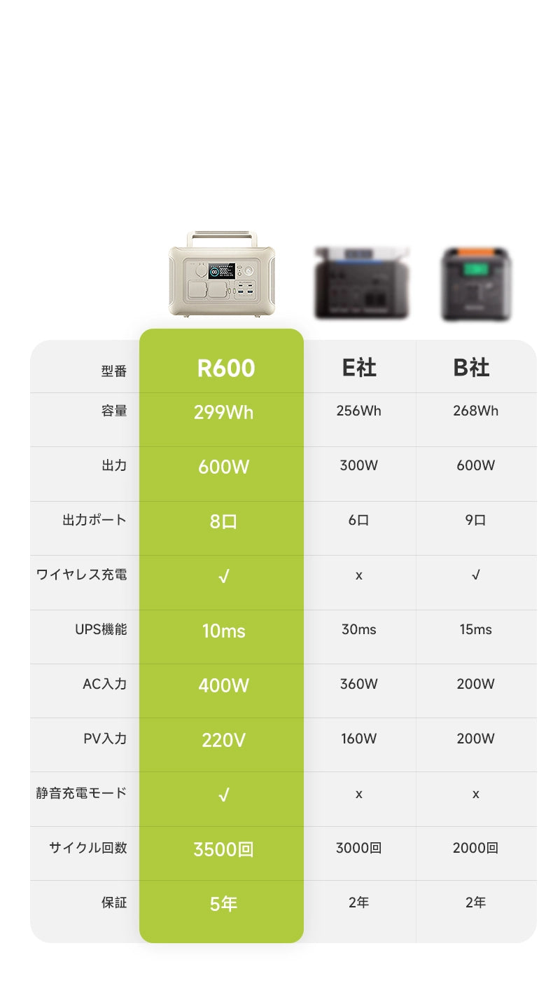 ALLPOWERSポータブル電源R600【絶賛販売中】ブラックとパール ALLPOWERSポータブル電源R600【絶賛販売中】ブラックとパール