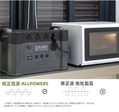 ALLPOWERS  S2000PRO+AP400セット(1500Wh/2400Wポータブル電源+400Wソーラーパネル)