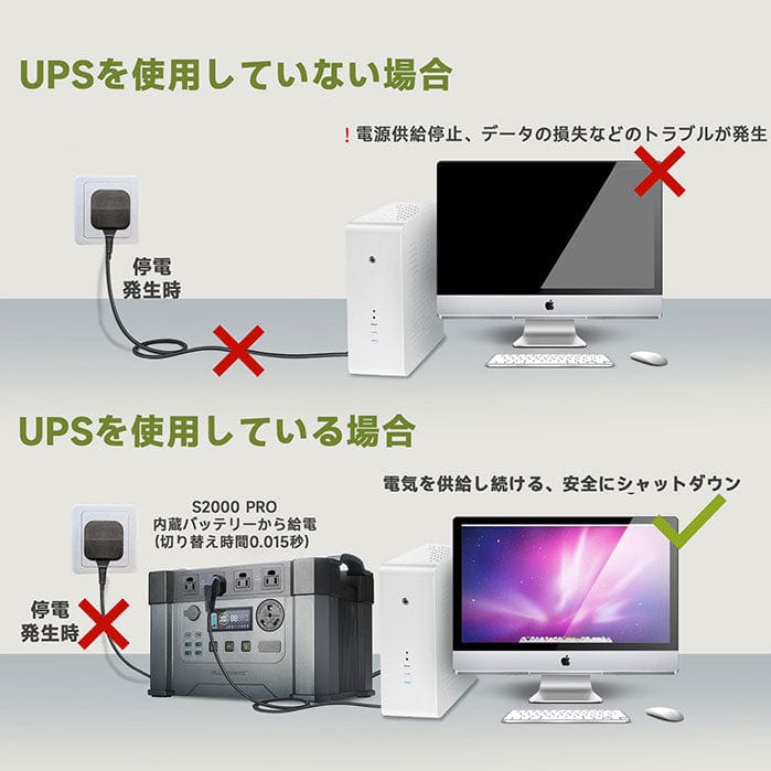 ALLPOWERS  S2000PRO+AP200セット(1500Wh/2400Wポータブル電源+200Wソーラーパネル)